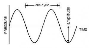 sine wave